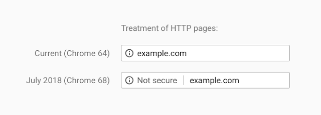 Treatment-of-HTTP-Pages@1x